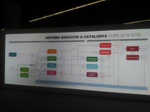 Sistema educativo de Catalunya_Salo del ensenyament
